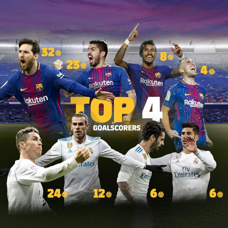 Catatan Jelang El Clasico Dini Hari Nanti