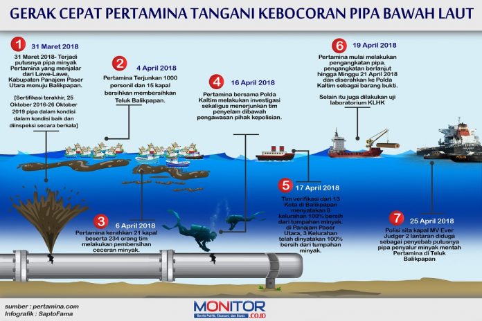 Infografis Pertamina
