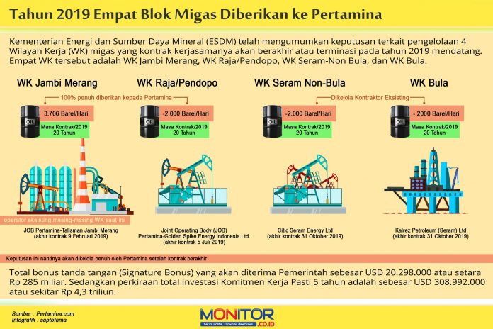 Infografis Empat WK Migas (Sapto Fama)