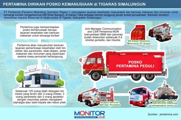 Pertamina Dirikan Posko Kemanusiaan di Tigaras Simalungun