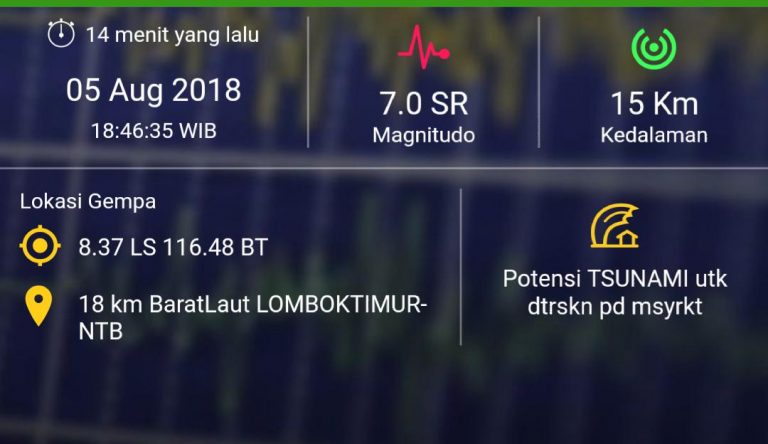 BNPB Nyatakan Gempa Lombok Utara Berpotensi Tsunami