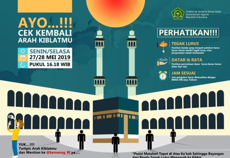 Matahari Melintas di atas Kabah pada 27 dan 28 Mei, Saatnya Cek Arah Kiblat