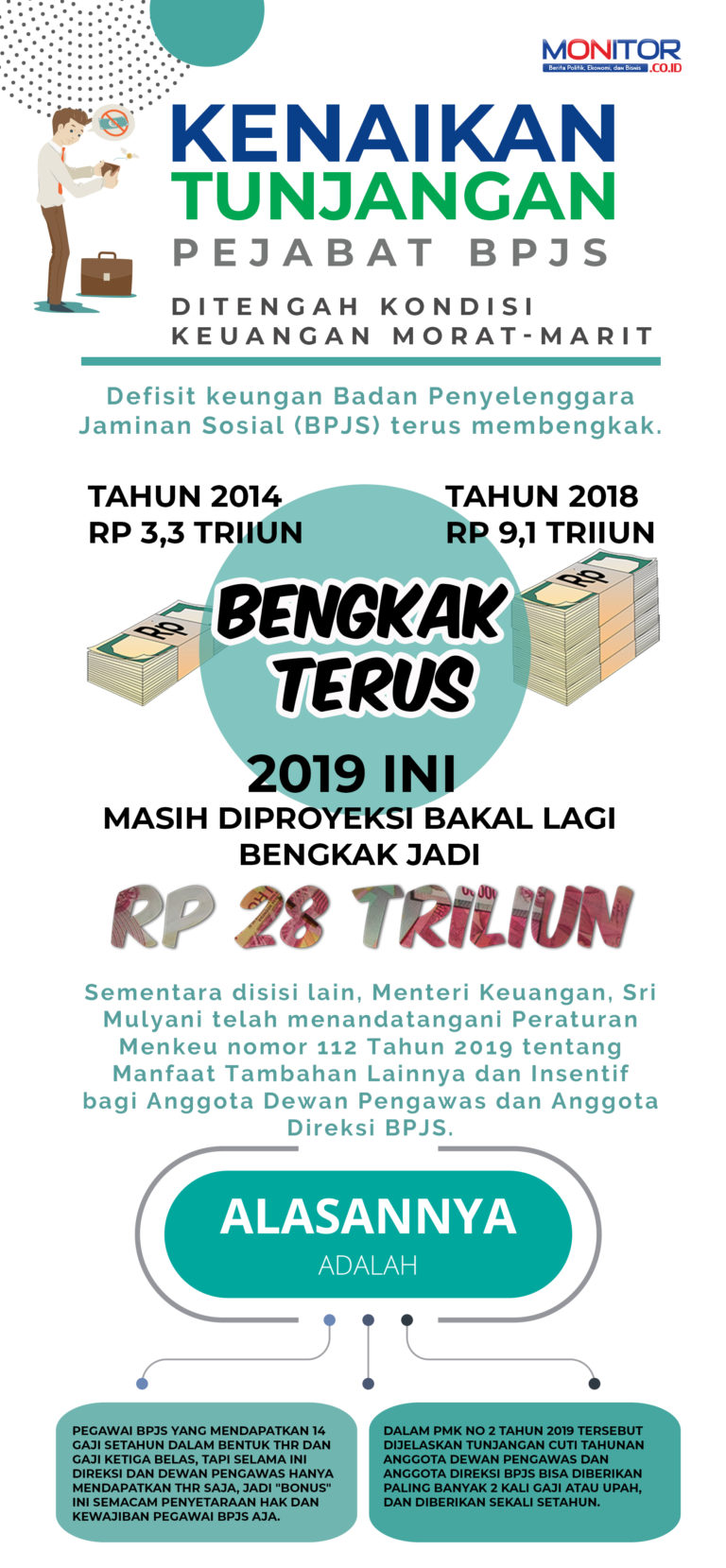 Polemik Kenaikan Tunjangan Pejabat BPJS