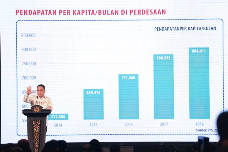 Mendes: Angka Pengangguran di Desa Tahun 2018 Turun