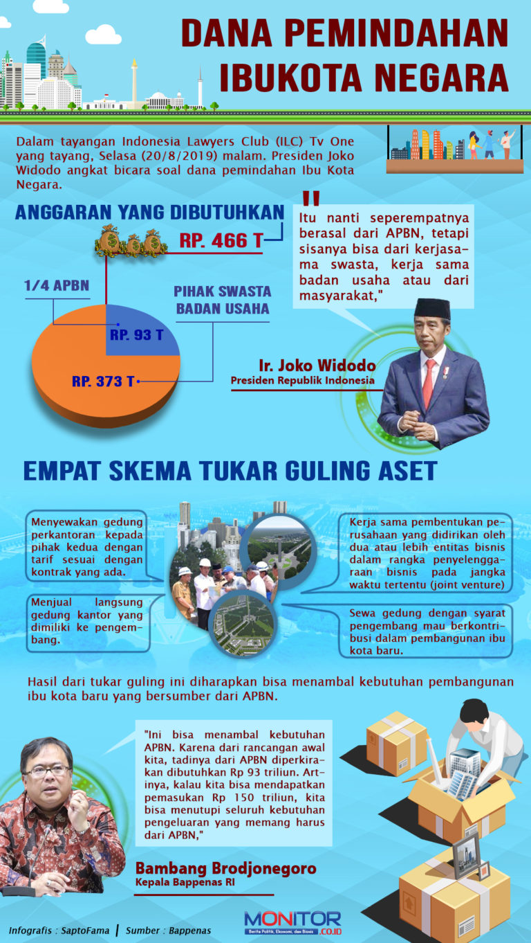 Dana Pemindahan Ibu Kota Negara