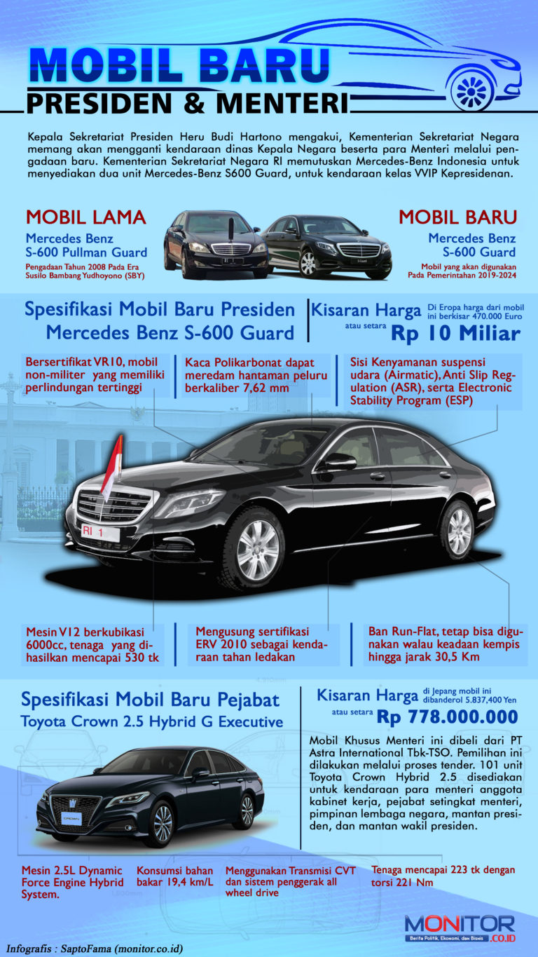 Mobil Baru untuk Presiden dan Menteri