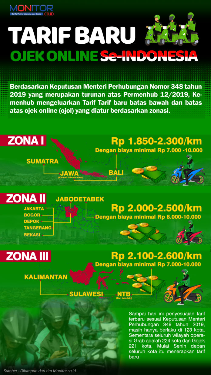 Tarif Baru Ojek Online (Ojol) Se-Indonesia - MONITOR