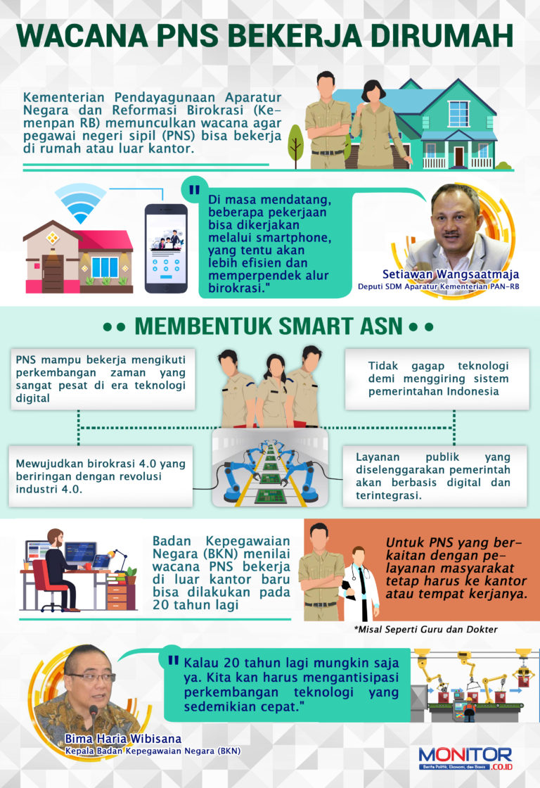 Wacana PNS Bekerja di Rumah