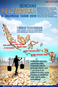 Bencana Kekeringan di Indonesia Tahun 2019 MONITOR