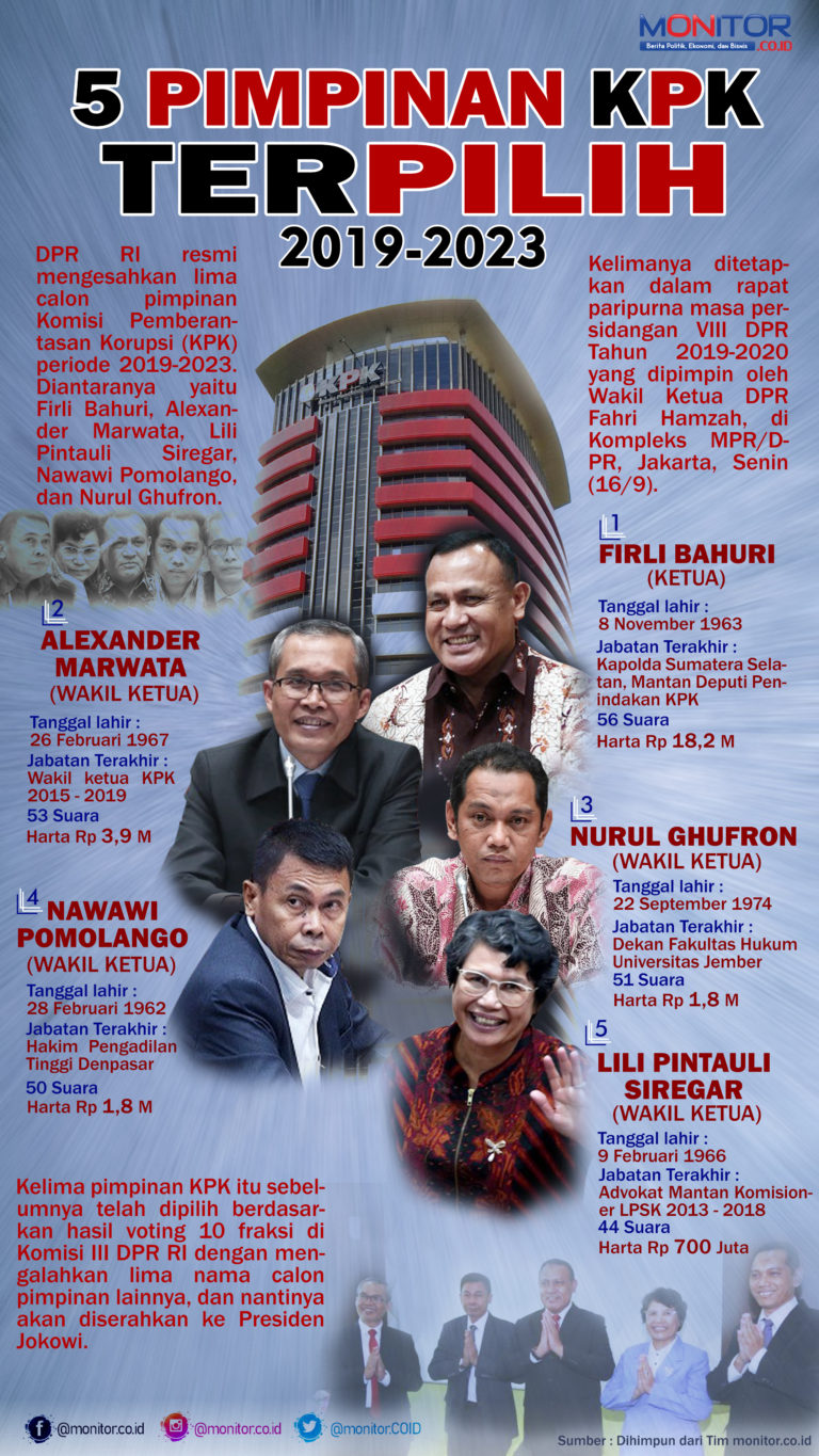 5 Pimpinan KPK Terpilih