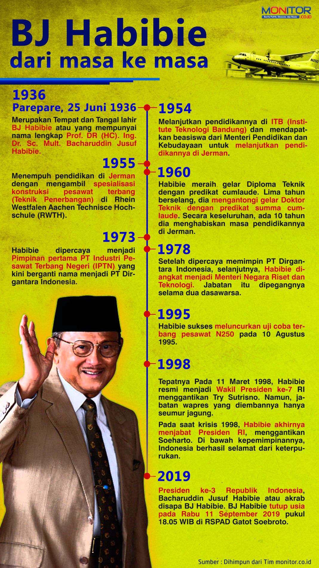 BJ Habibie dari Masa ke Masa - MONITOR