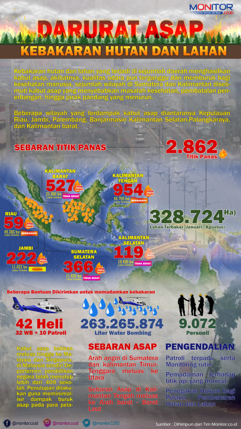 Darurat Asap Kebakaran Hutan dan Lahan