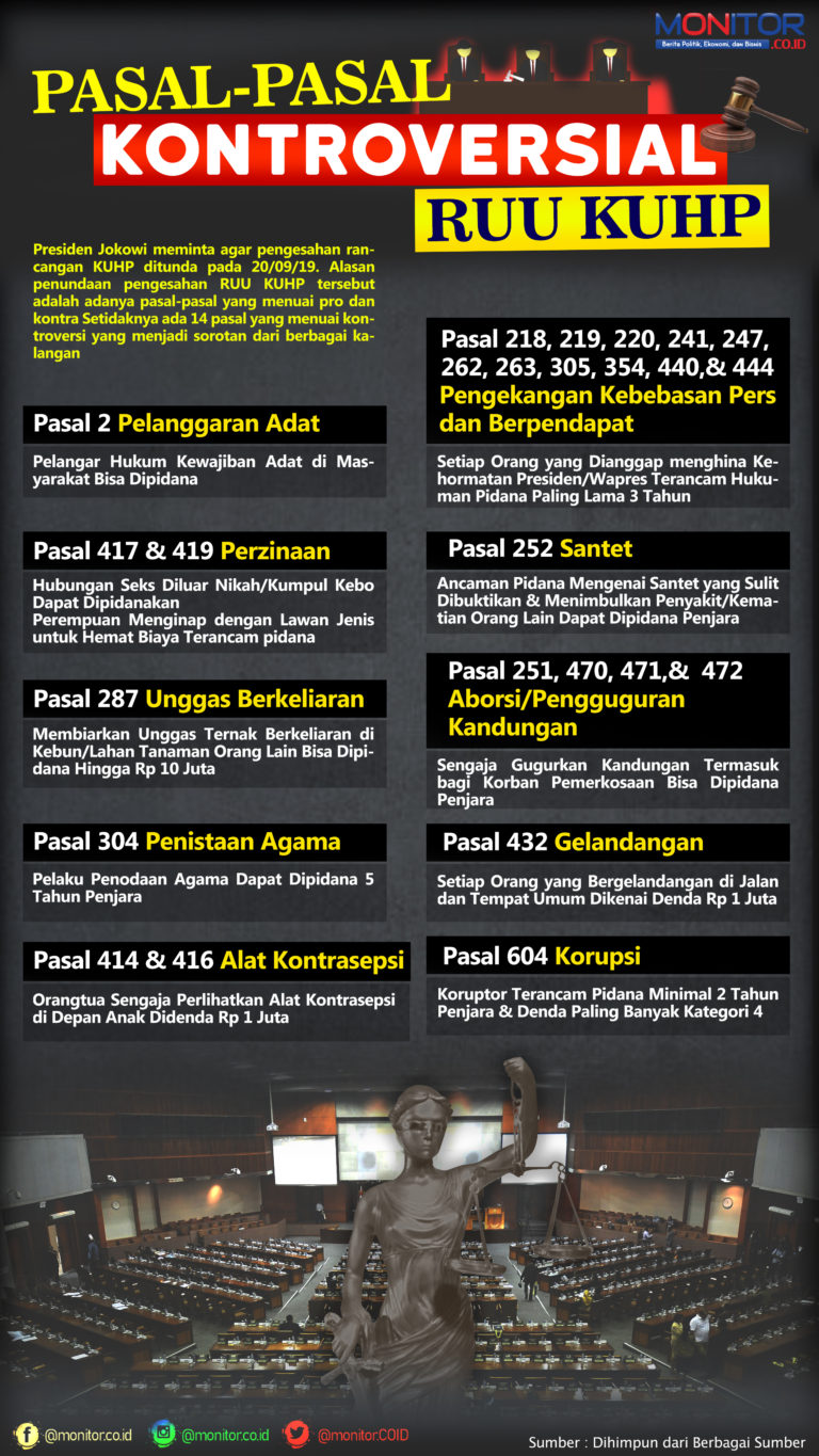 Pasal-Pasal Kontroversial RUU KUHP