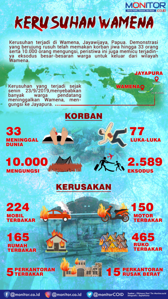 Kerusuhan Wamena - MONITOR