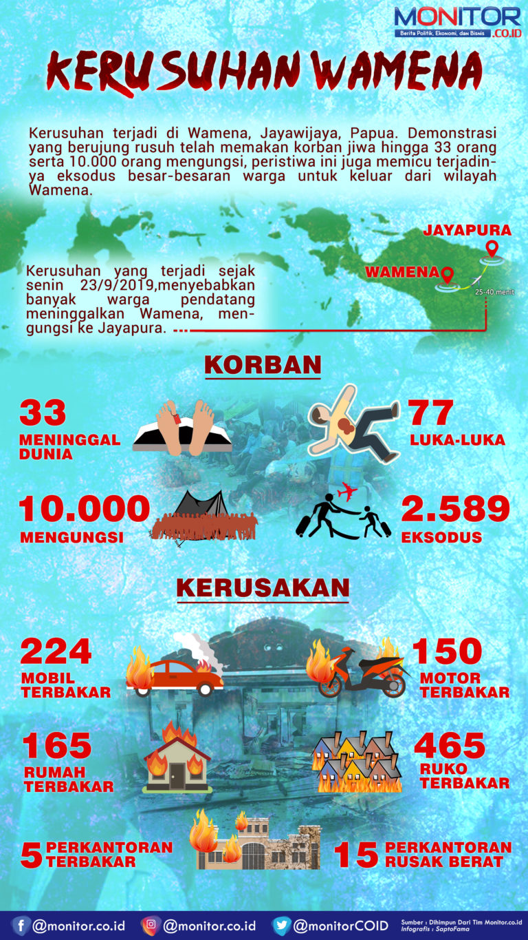 Kerusuhan Wamena