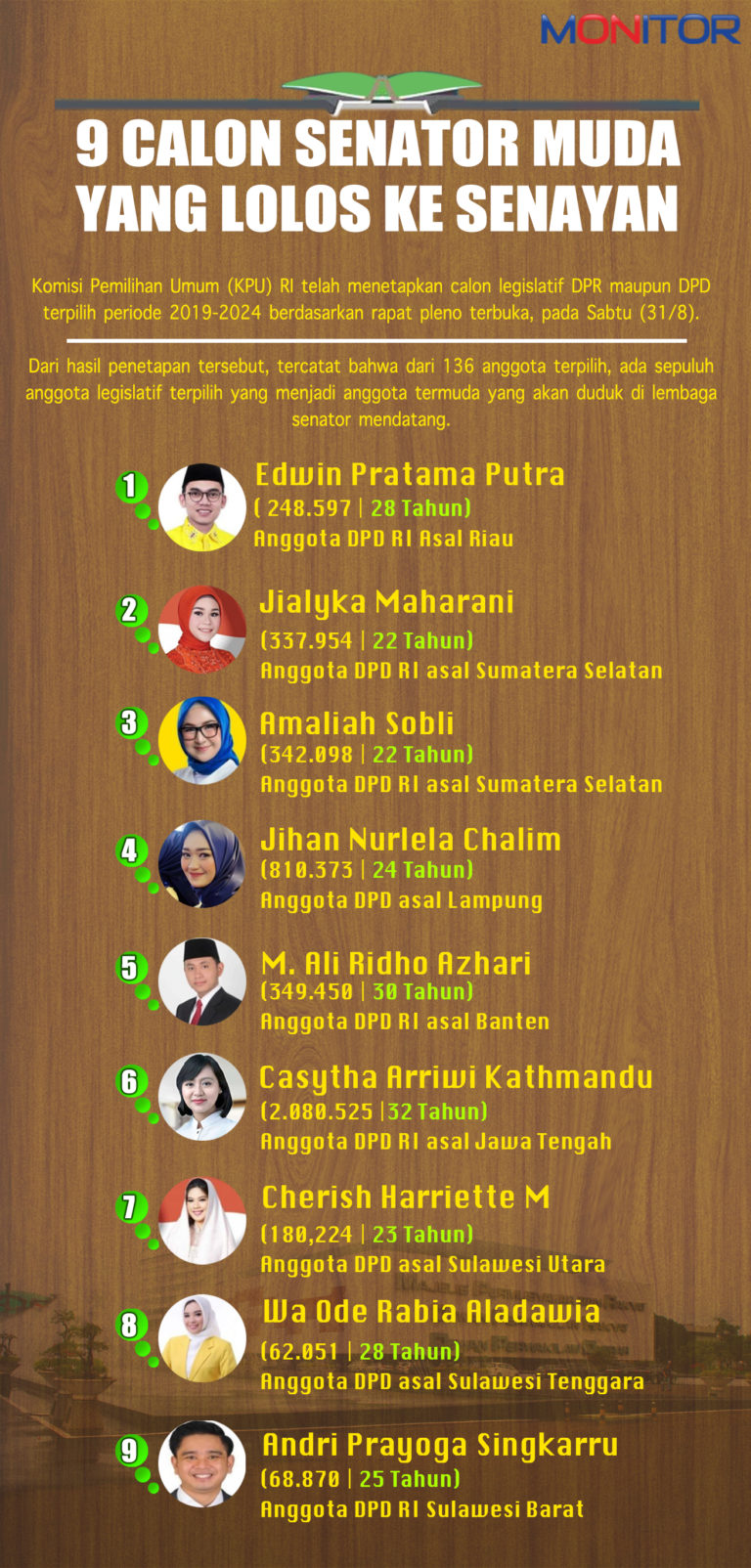 Sembilan Calon Senator Muda Terpilih