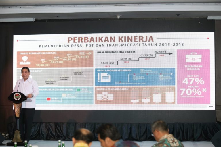 Ada Aplikasi e-Government, Mendes Berharap Realisasi Program Lebih Cepat dan Tepat