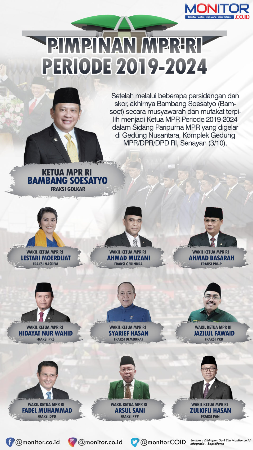 Pimpinan MPR-RI Periode 2019-2024 - MONITOR