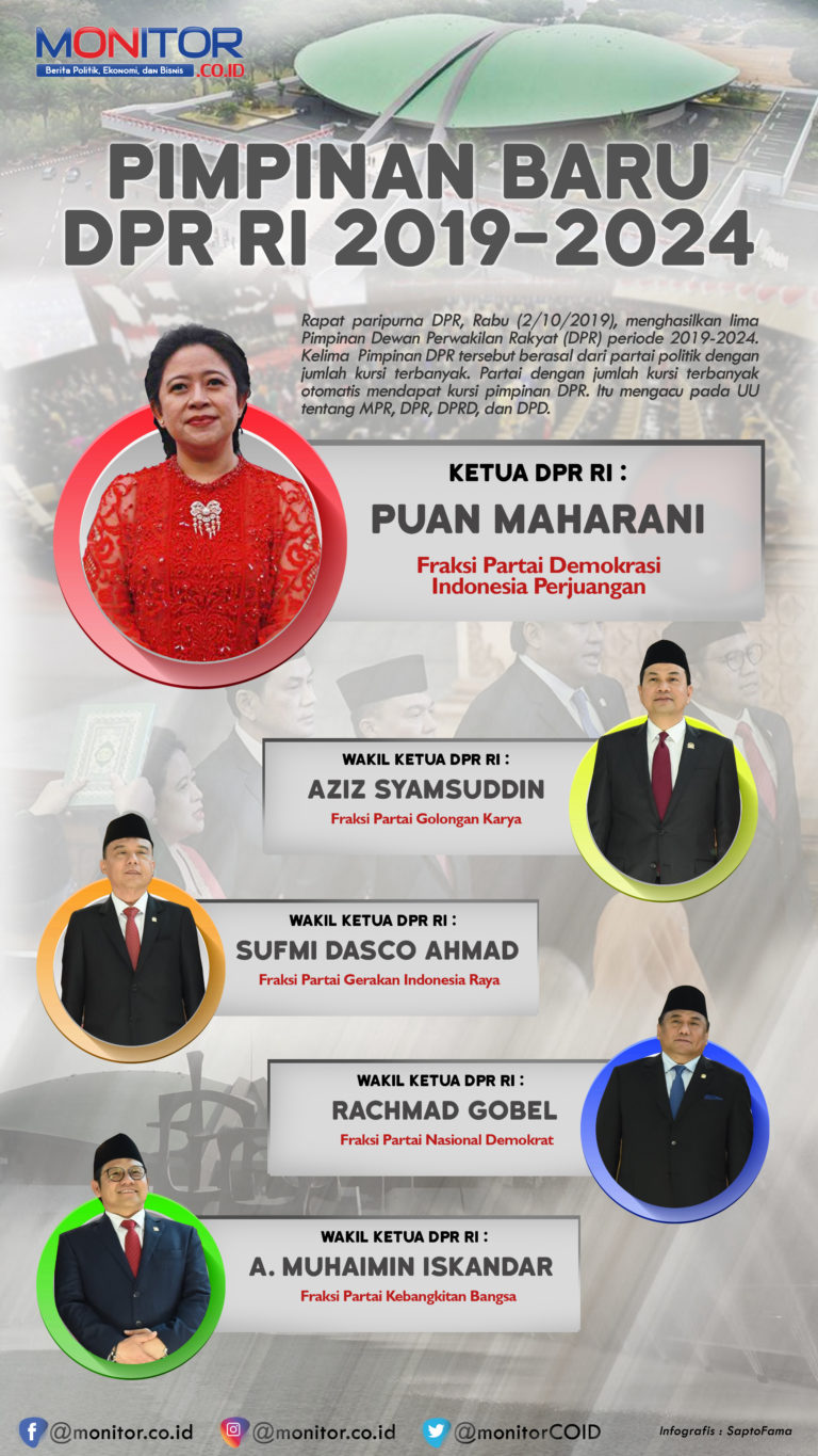 Pimpinan Baru DPR RI 2019-2024