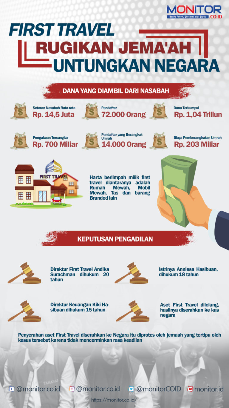 First Travel Rugikan Jemaah Untungkan Negara