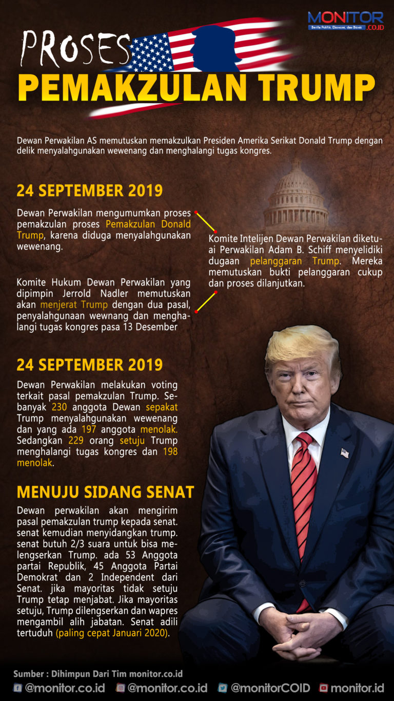 Proses Pemakzulan Trump