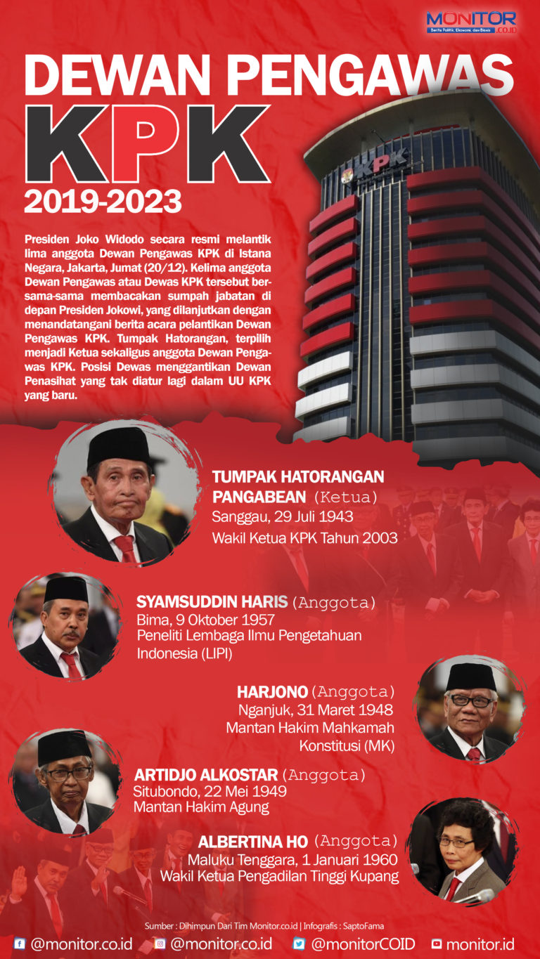 Dewan Pengawas KPK 2020-2023
