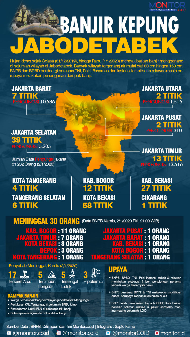 Banjir Kepung Jabodetabek