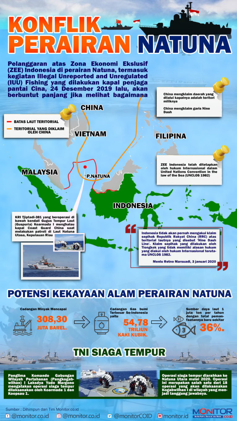 Konflik Perairan Natuna