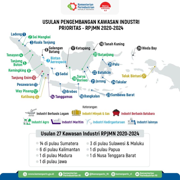 Pastikan Investasi, Kemenperin Tinjau Progres Kawasan Industri Teluk Bintuni