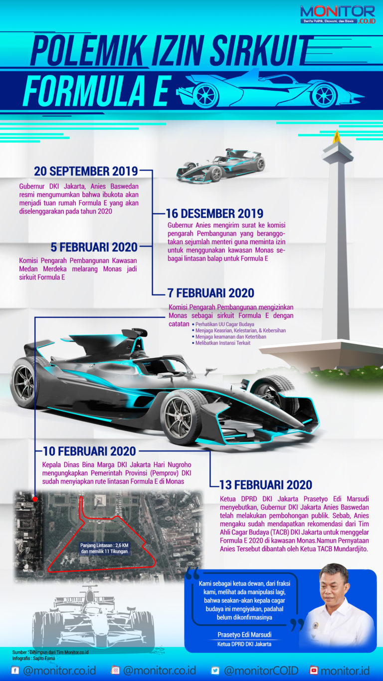 Polemik Izin Sirkuit Formula E Jakarta