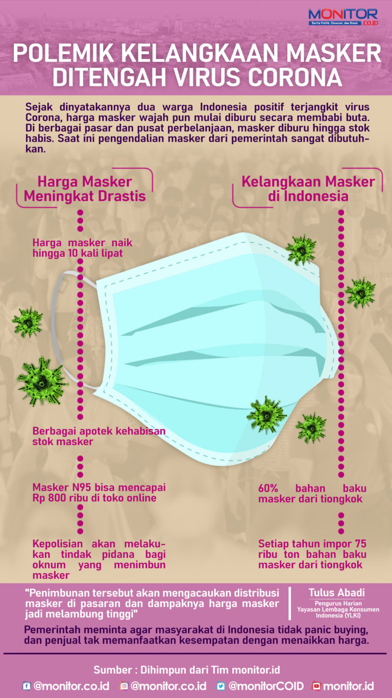 Polemik Langkanya Masker di Tengah Virus Corona