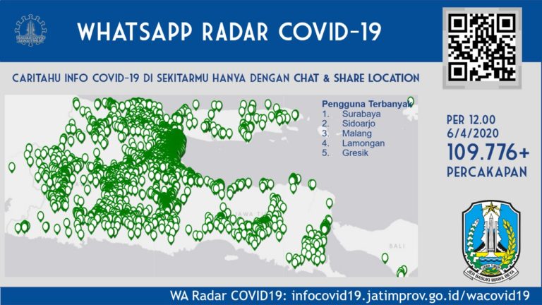 Tiga Hari Diluncurkan, Chatbot Covid-19 Jatim Diserbu Ratusan Ribu Masyarakat
