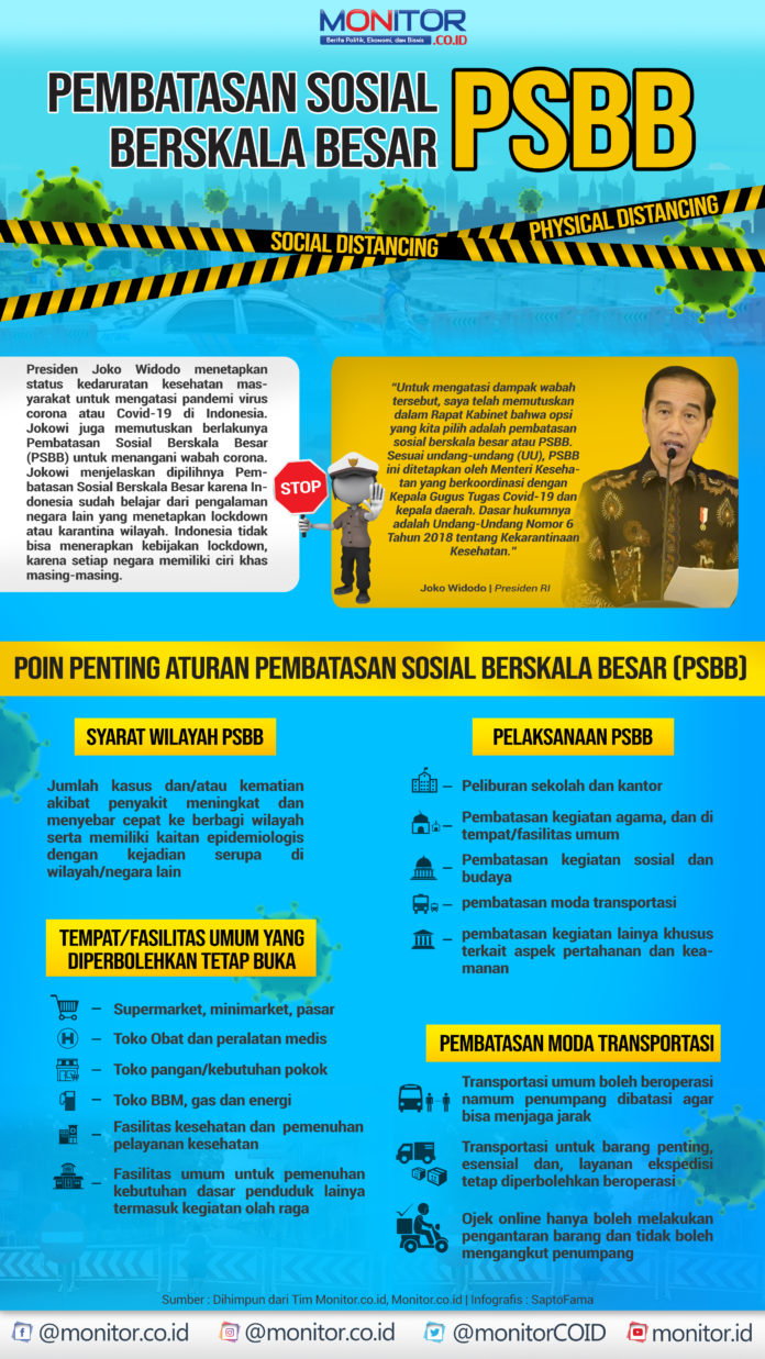 Penetapan Pembatasan Sosial Berskala Besar (PSBB) - MONITOR