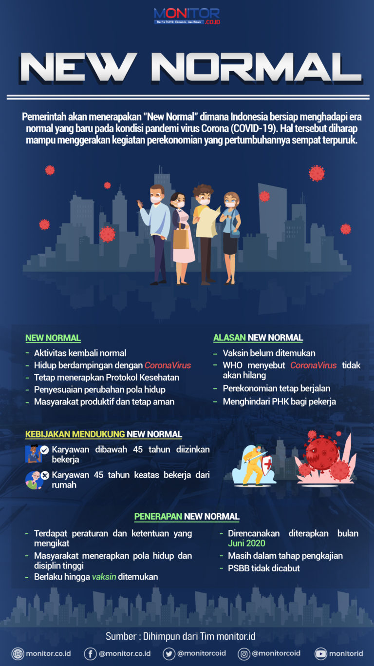 Indonesia Akan Terapkan “New Normal”