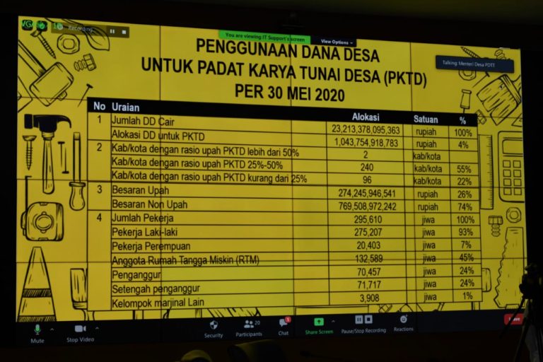 Ini Hasil Sidak Penyaluran BLT Dana Desa di Banten