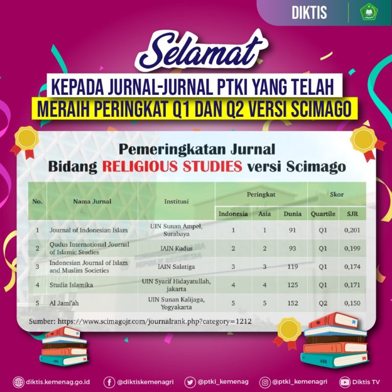Keren! Empat Jurnal PTKIN raih Predikat Q1 dari Scimago JR