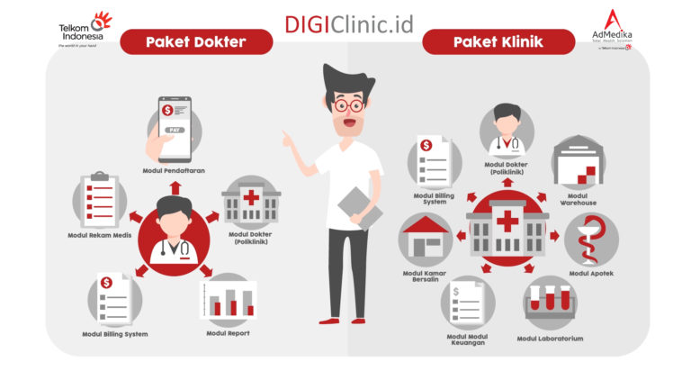 Di Masa Pandemi, TelkomGroup Hadirkan Digiclinic untuk Integrasi Fasilitas Kesehatan