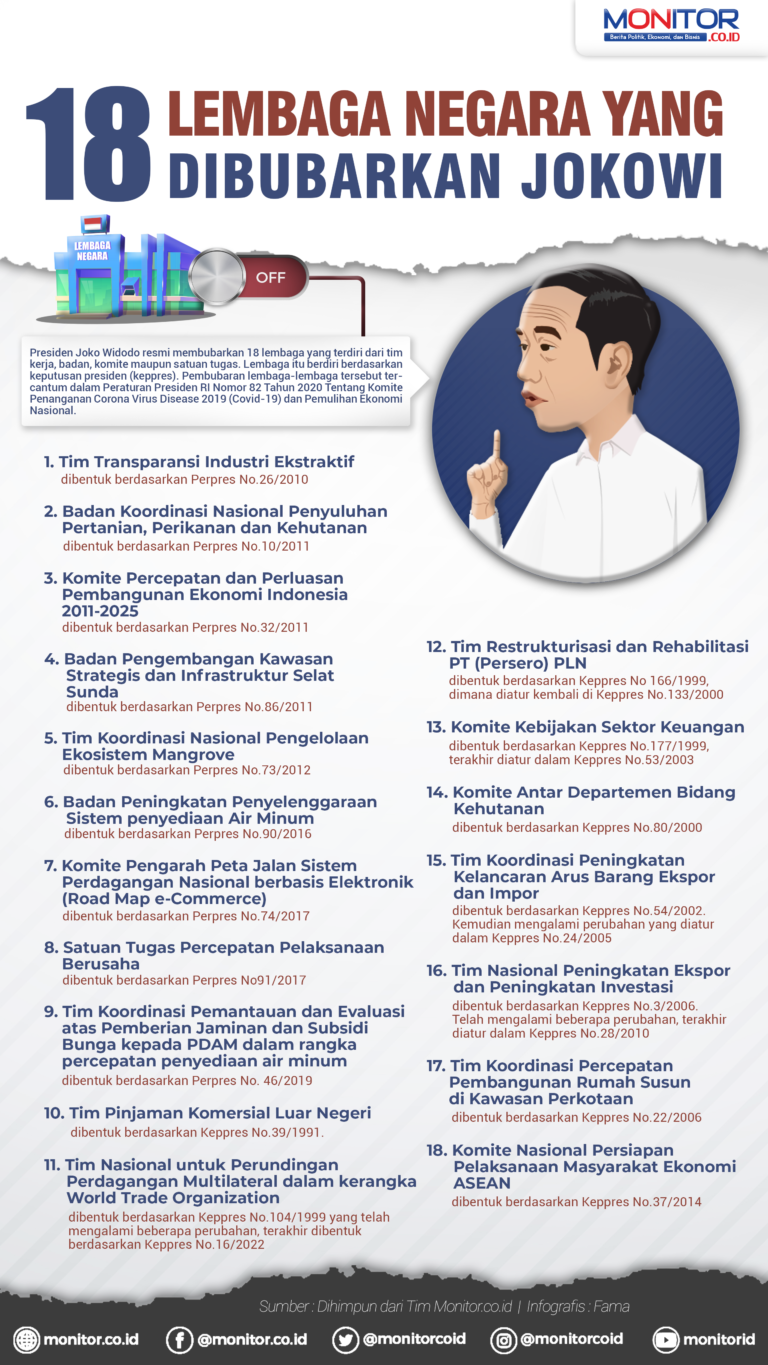 18 Lembaga Negara yang Dibubarkan Jokowi