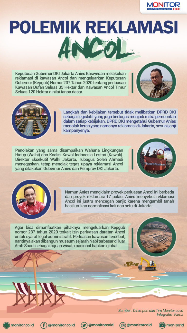 Polemik Reklamasi Ancol