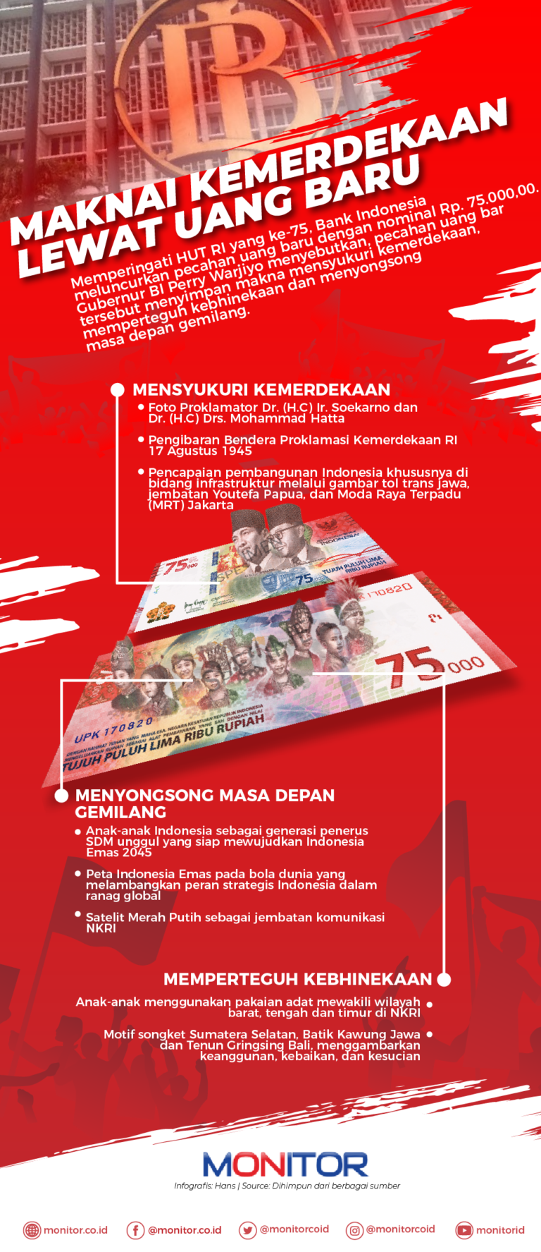 Maknai Kemerdekaan Lewat Uang Baru