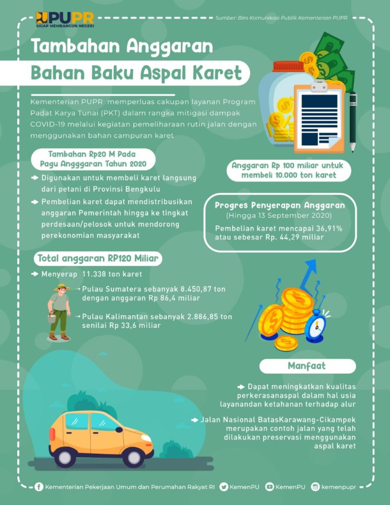 Tambahan Anggaran Bahan Baku Aspal Karet