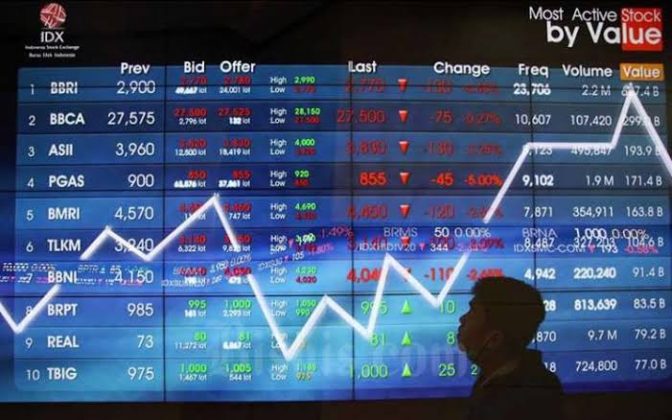 Tips Cara Memilih Saham Dengan Analisis Fundamental - MONITOR