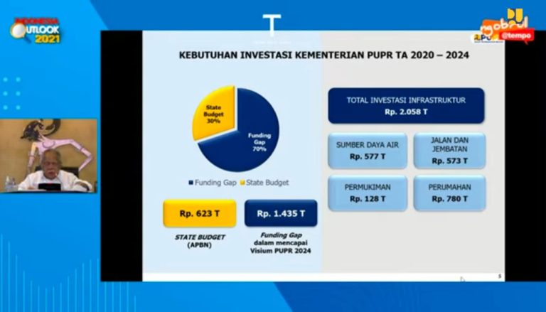 Kementerian PUPR Tawarkan 25 Proyek KPBU Senilai Rp 278,35 Triliun di Tahun 2021