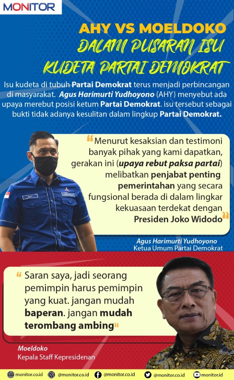 AHY vs Moeldoko dalam Pusaran Isu Kudeta Partai Demokrat