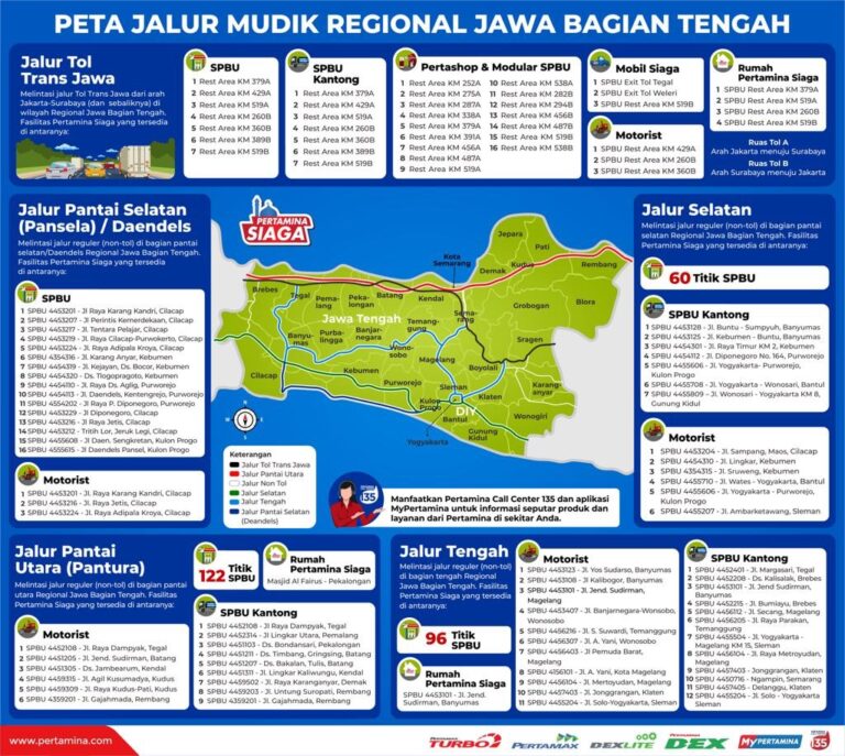 Pertamina Siap Melayani di Setiap Jalur Mudik