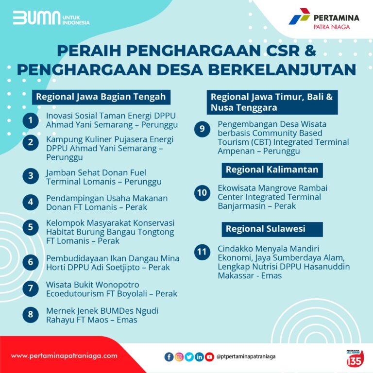 Kunci CSR Pertamina Patra Niaga Torehkan Prestasi Cemerlang