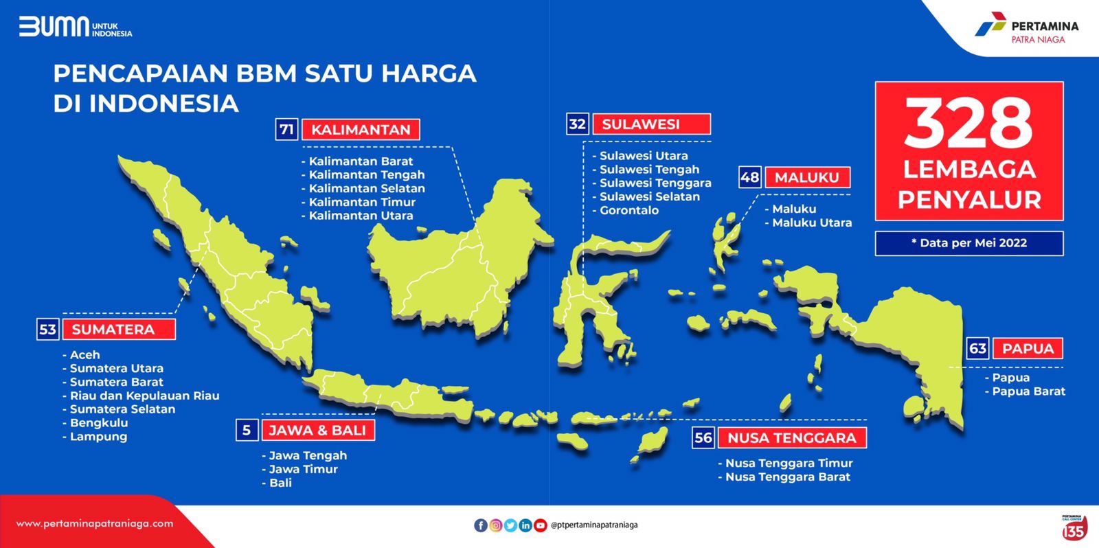 Pertamina Patra Niaga Terus Tambah Titik BBM Satu Harga - MONITOR