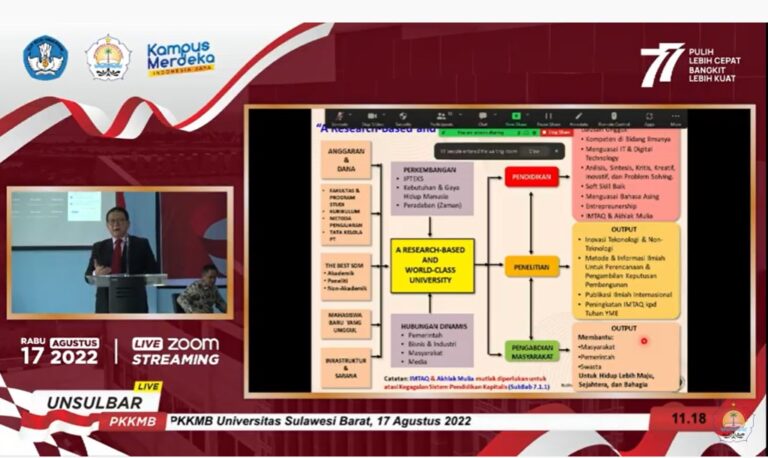 Orasi Ilmiah, Prof Rokhmin ajak Unsulbar berkontribusi signifikan wujudkan Indonesia Emas