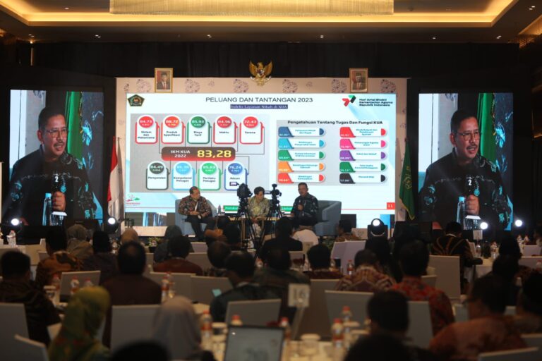 9 Strategi Kebijakan Outlook 2023 Jadi Rekomendasi Utama Rakernas Kemenag 2023