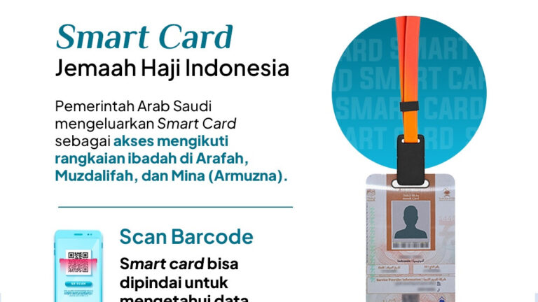 Proses Keberangkatan ke Arafah akan Gunakan Smart Card, Ini Prosedurnya